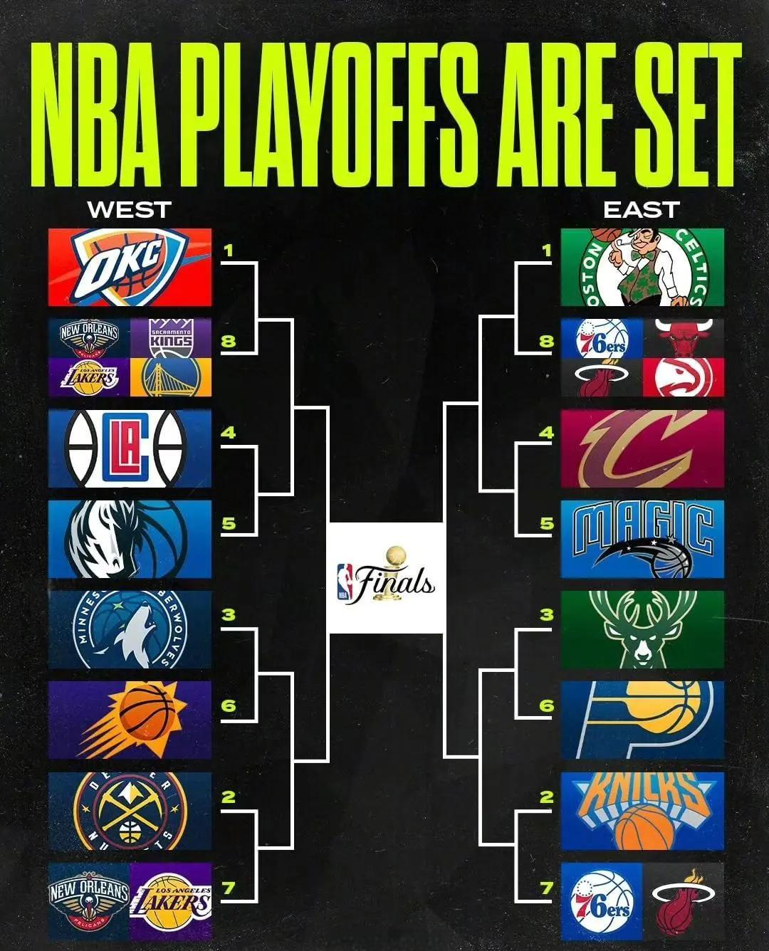 关于NBA常规赛战绩表公布，各队排名有变化的信息