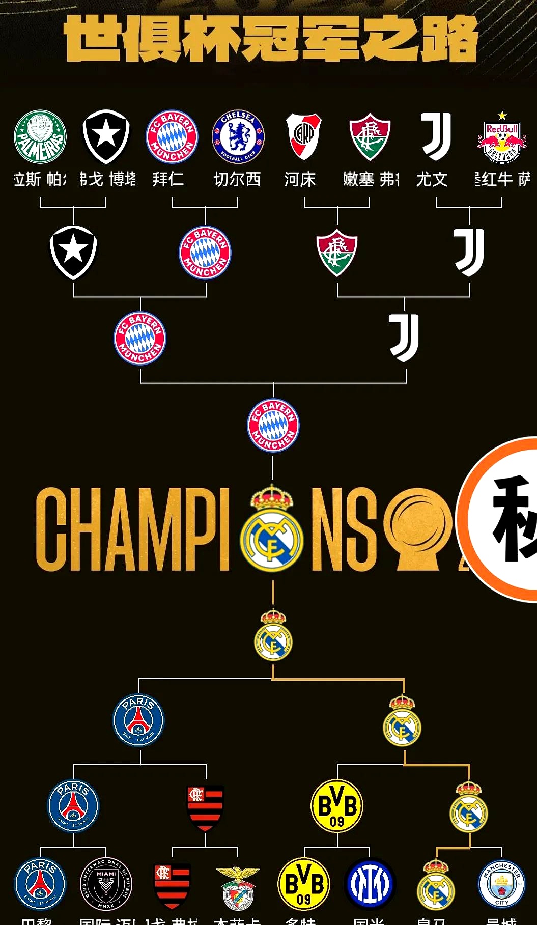 联赛决赛首回合战罢小组排名悬念重重的简单介绍