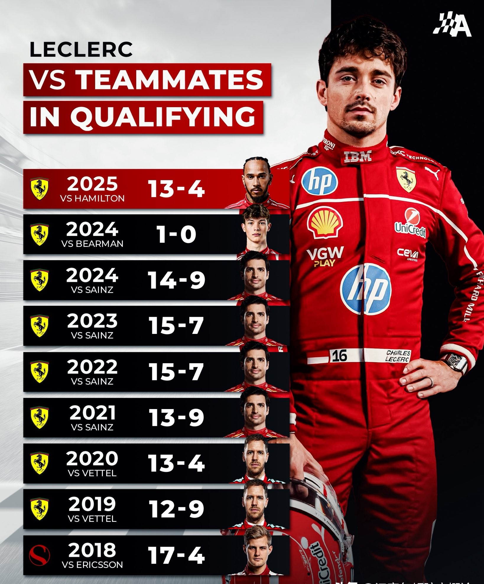 索伯车队逆转红牛车队，勒克莱尔关键制胜的简单介绍